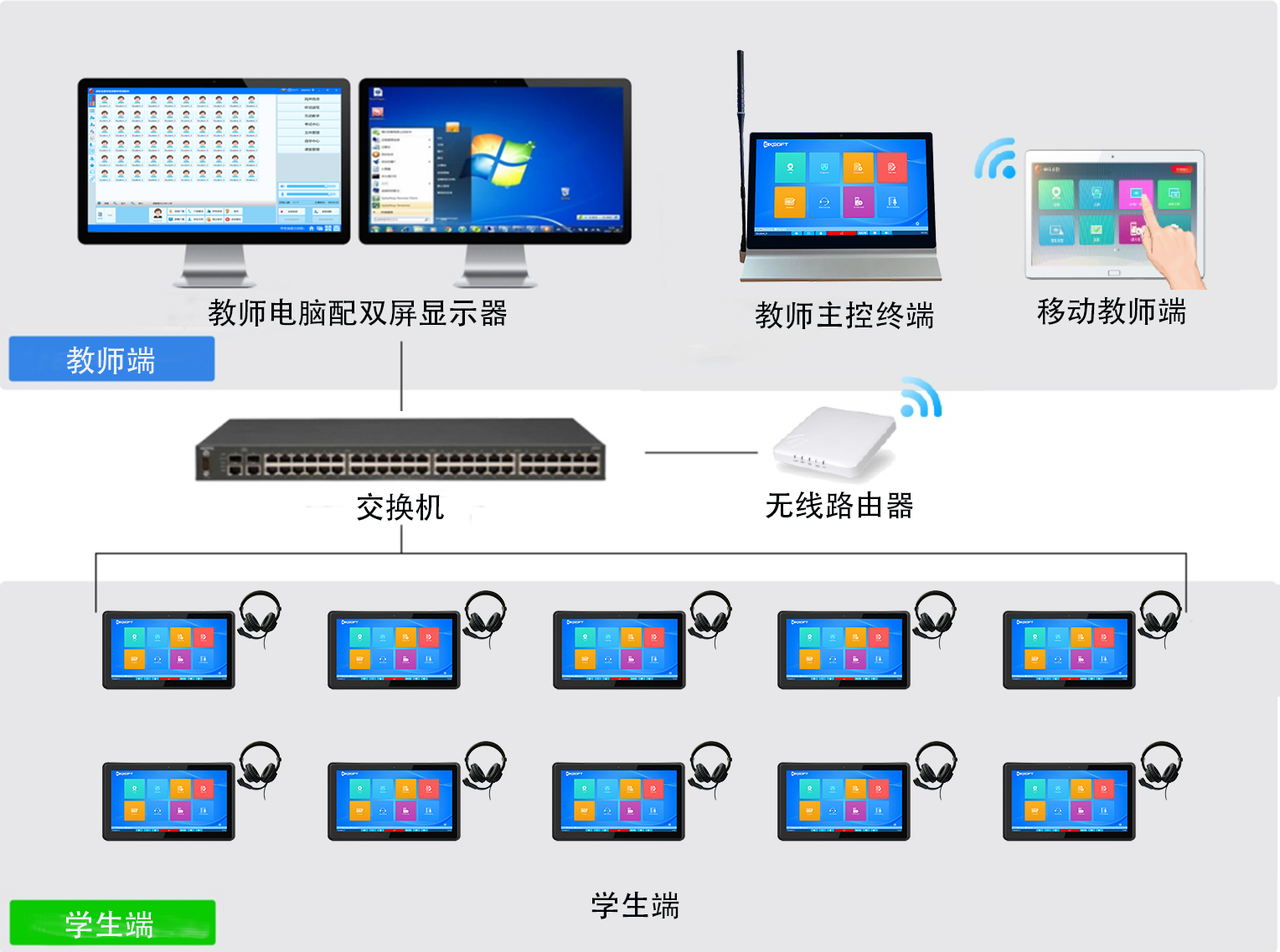 中科卓軟安卓觸屏型語言實驗室拓補圖